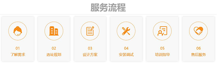 昌利服務(wù)流程